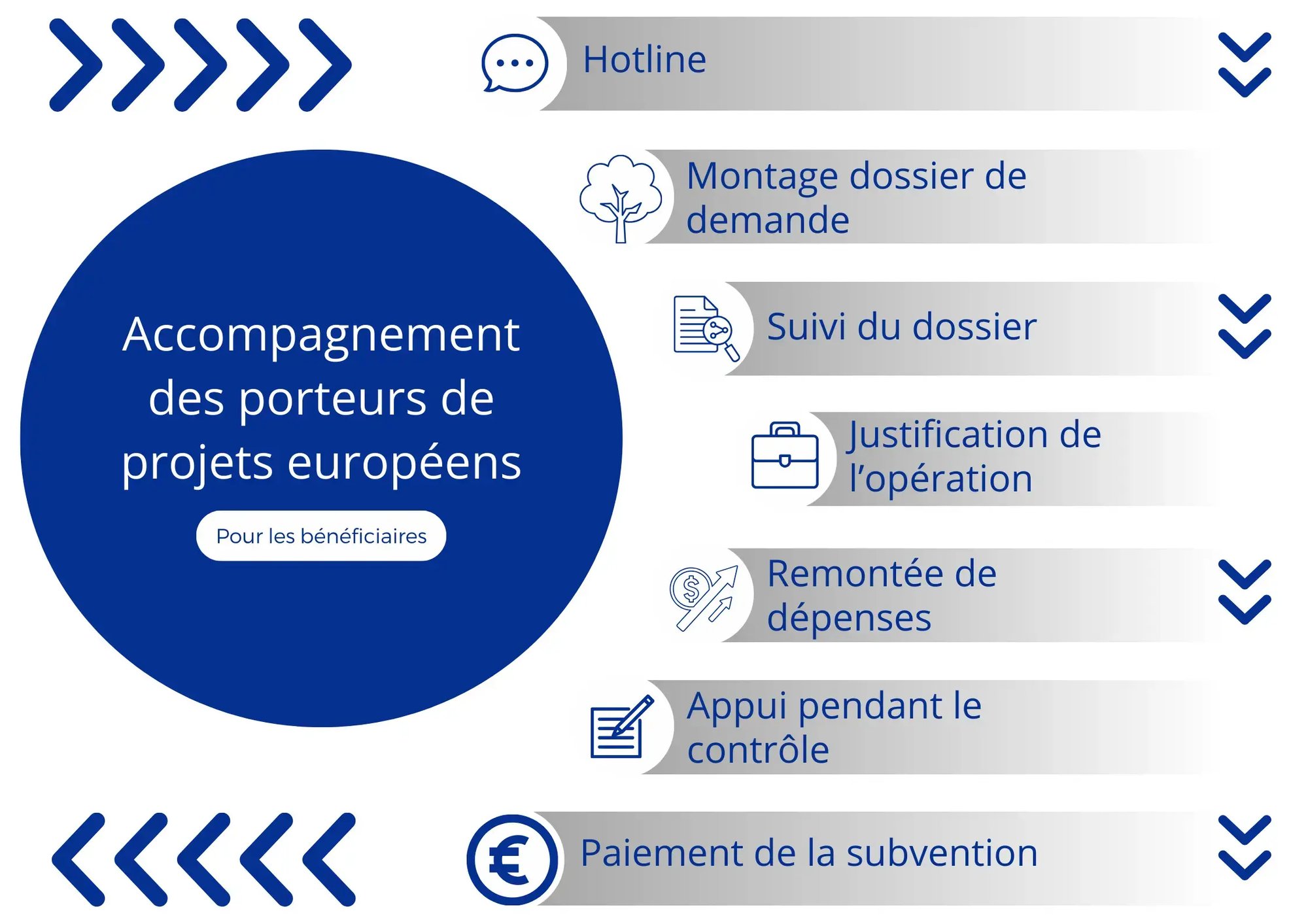 accompagnement-porteurs-de-projet-3