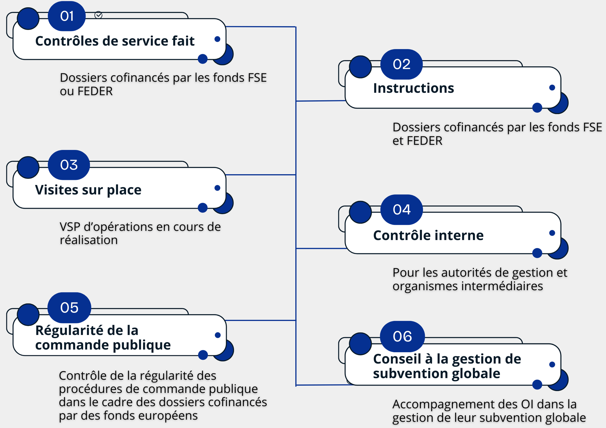 accompagnement-porteurs-de-projet-8